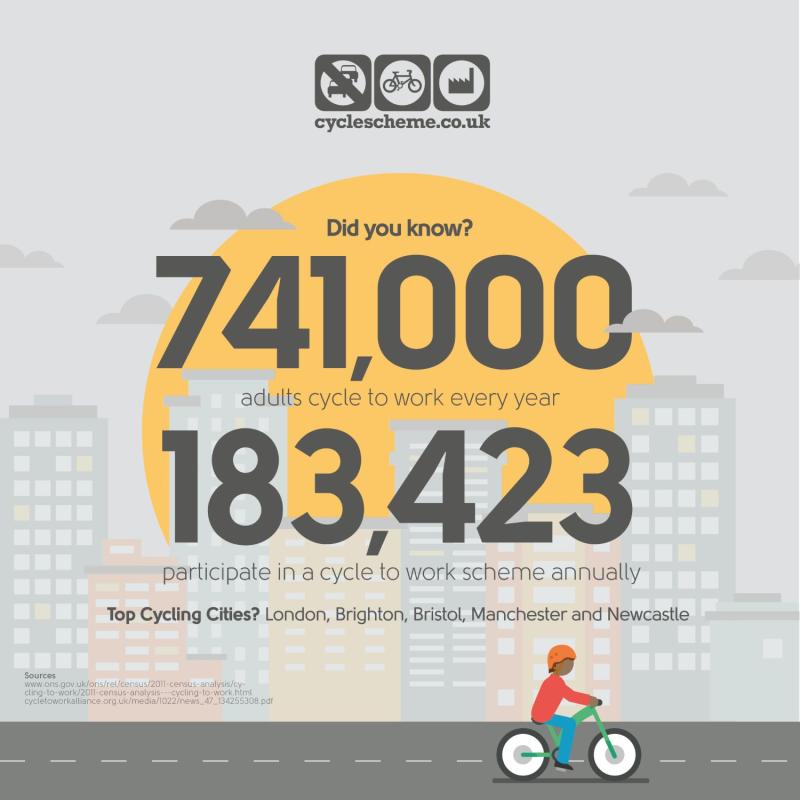 Guide to the Cycle to Work scheme for employers Cycling UK